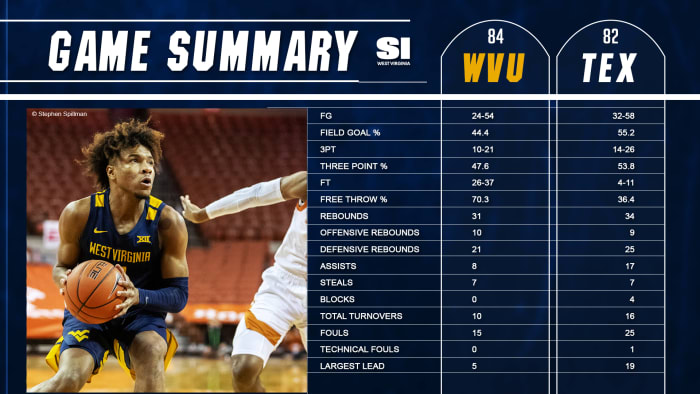 GameSummaryBB_2_20_21